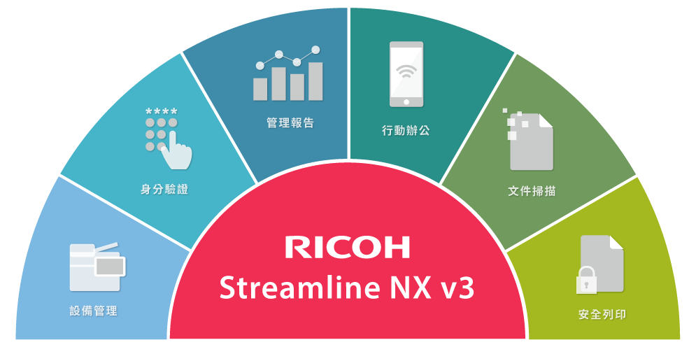 RICOH Streamline NX V3 影印機印量管理系統