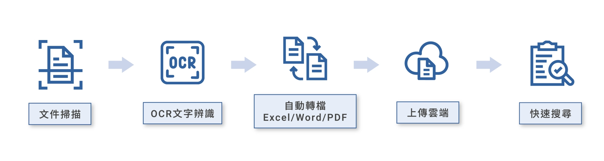 RSI雲端解決方案