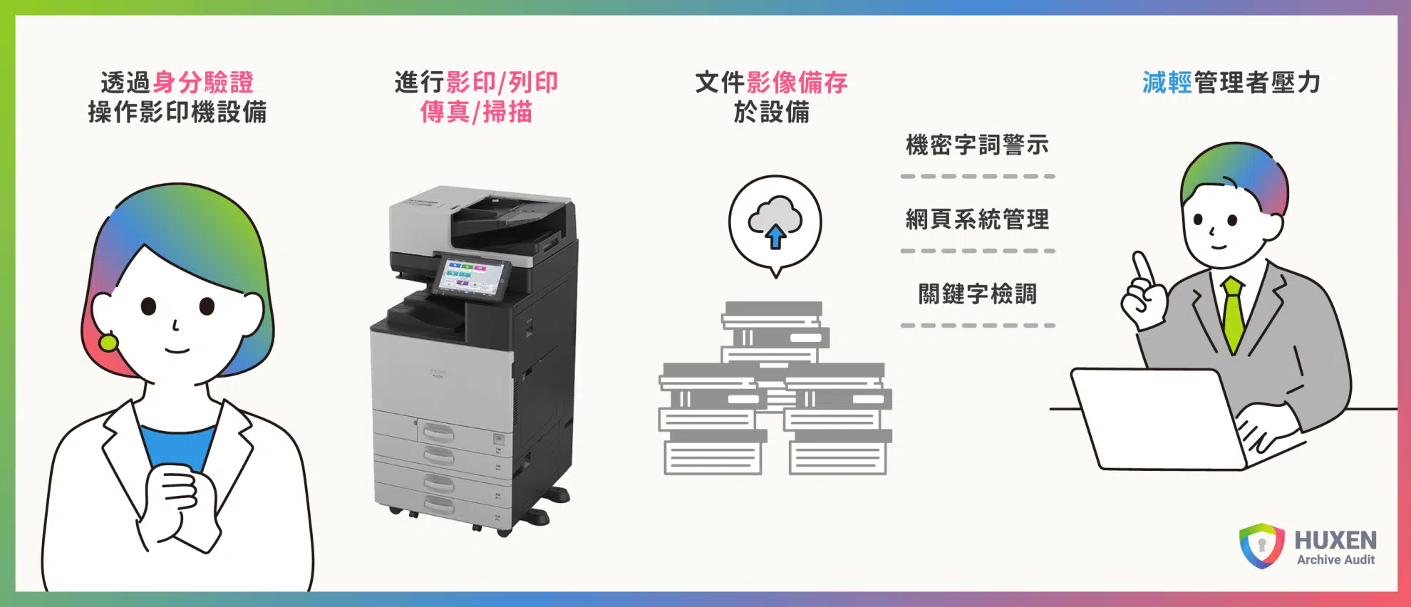 HAA 影印機資安解決方案:中小企業的事務機文檔保護專家 影印機資安解決方案-HAA