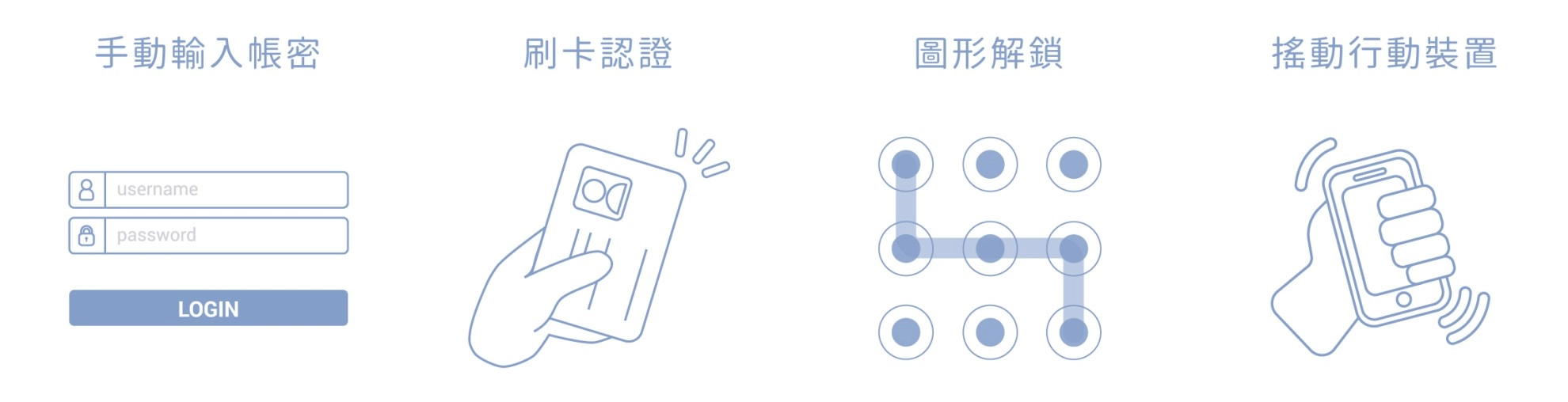 企業印量管理推薦首選!RICOH EZ Charger Suite 讓您事半功倍 RICOH EZ Charger Suite印量管理系統-帳戶驗證