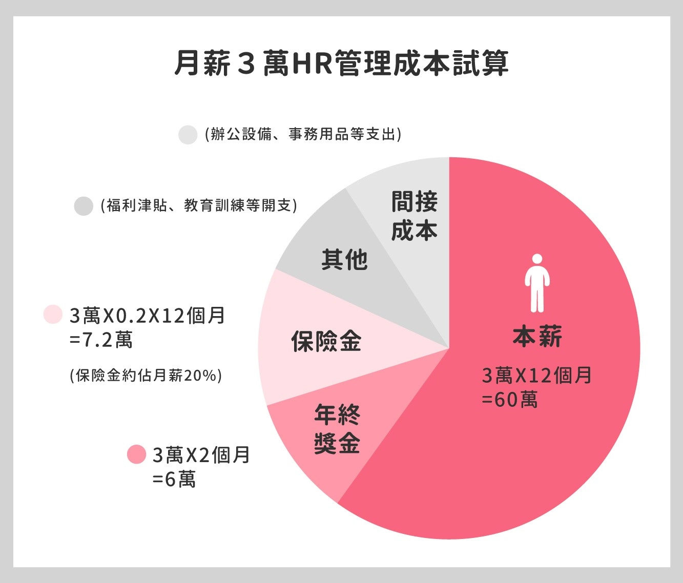 人資電台|節省50%以上人事管理費用,就靠人力資源管理系統 HRM系統-人資管理系統