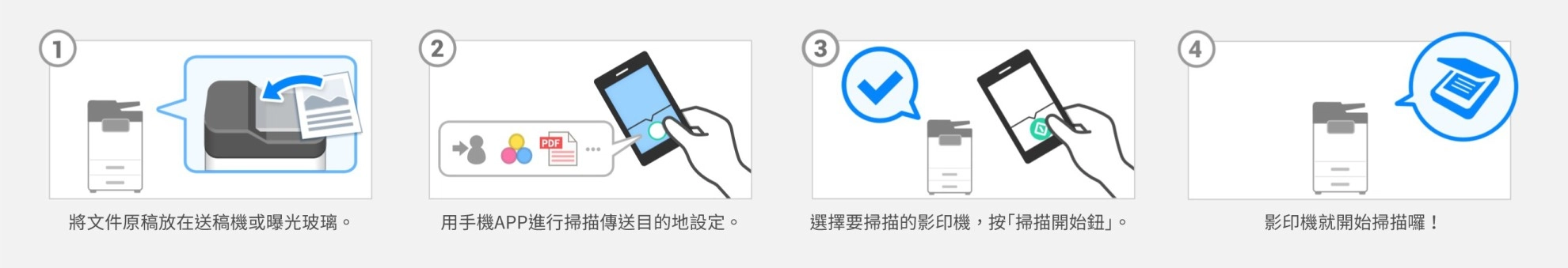 辦公設備零接觸技巧|使用RICOH影印機APP,手機直接行動列印 RICOH影印機APP