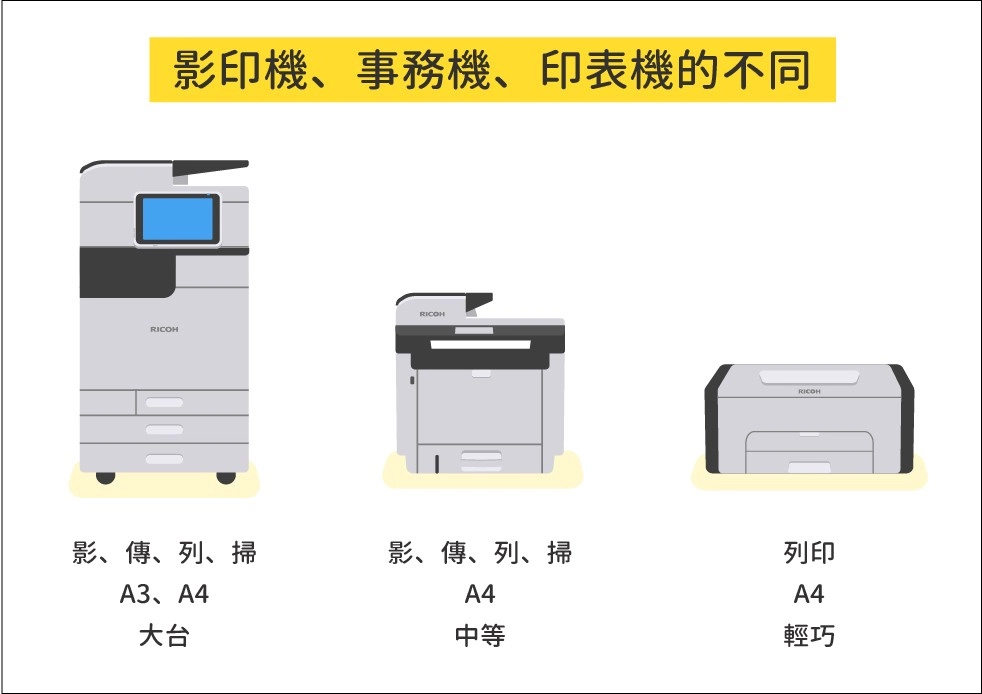 影印機與事務機比較 影印機與事務機比較