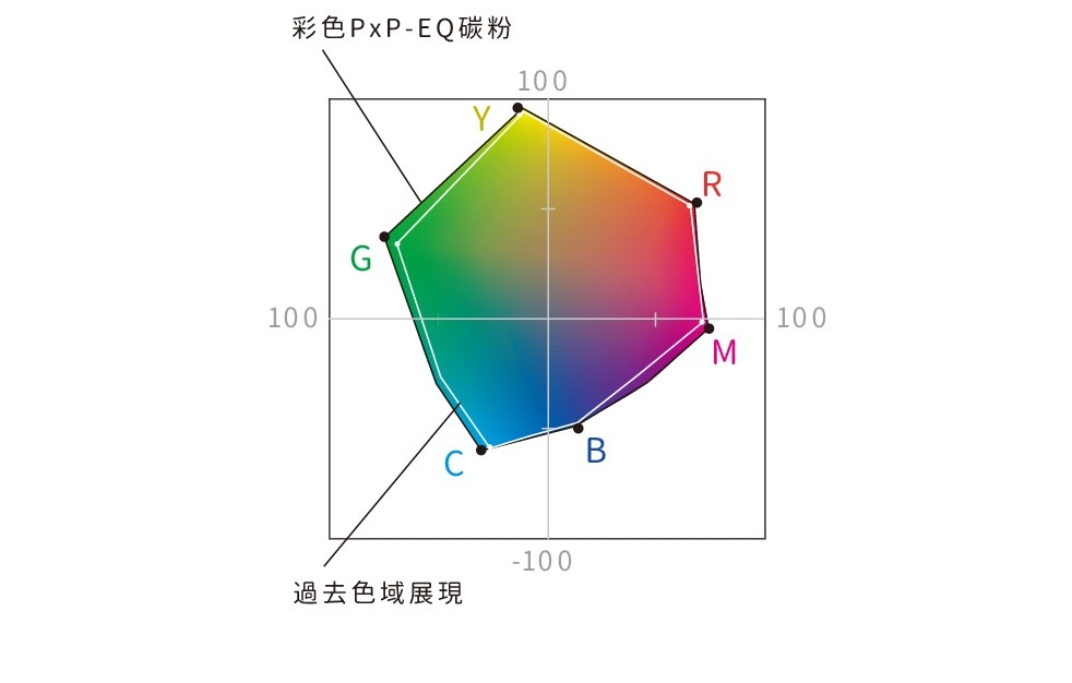 RICOH數位印刷機 RICOH數位印刷機