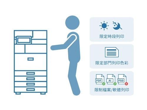 RICOH影印機資安防護 RICOH影印機資安防護