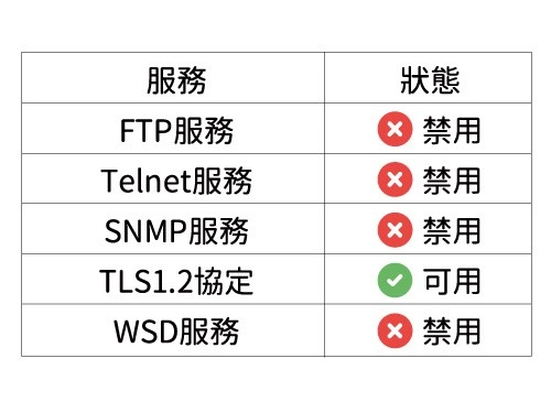 影印機資安管理 影印機資安管理
