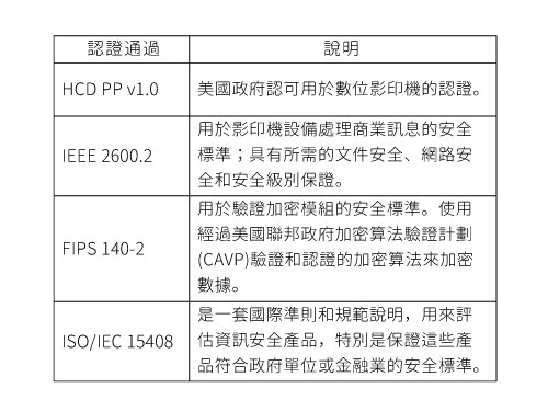 影印機資安管理 影印機資安管理