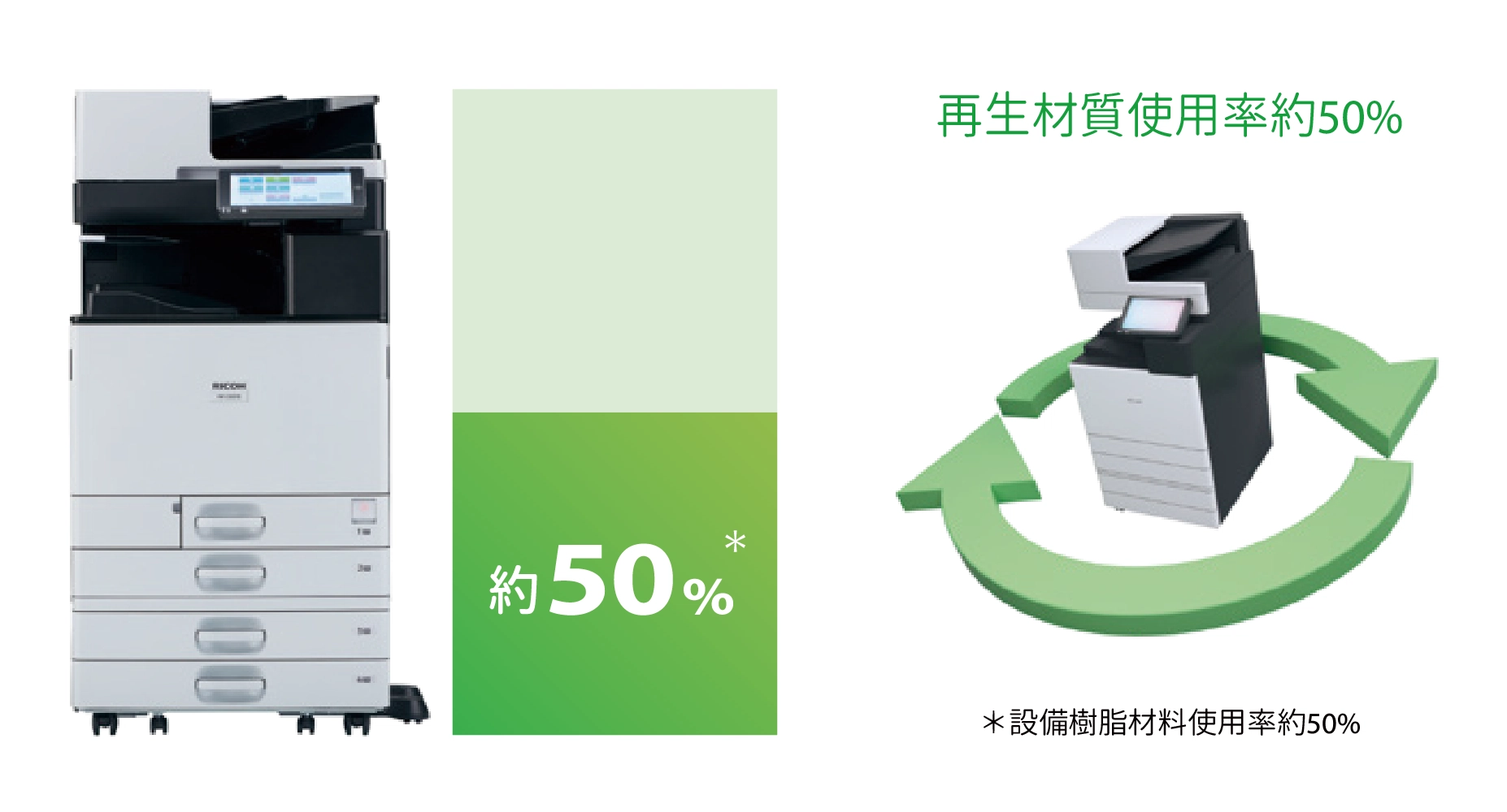 RICOH影印機綠色設計 RICOH影印機綠色設計