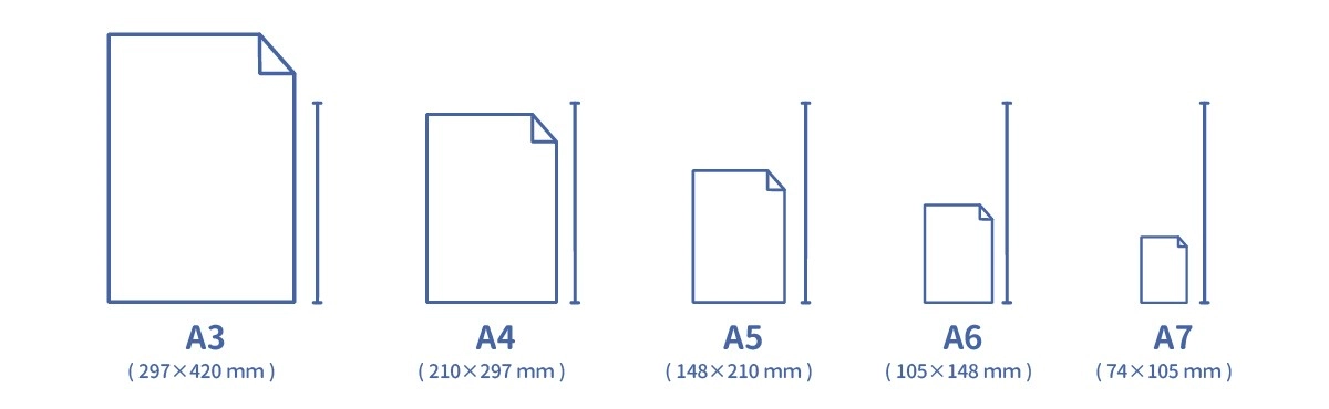 紙張尺寸對照表:A0、A1、A3、A4、A5一次看懂設計與印刷尺寸規格! 紙張尺寸對照表:A0、A1、A3、A4、A5一次看懂設計與印刷尺寸規格!