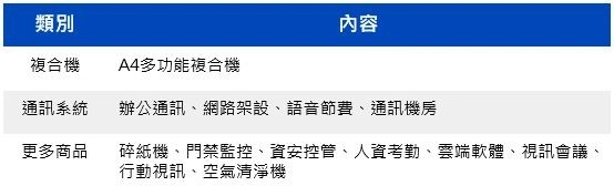 Q. 複合機/通訊系統/人資系統非影印機設備,報修教學 Q. 複合機/通訊系統/人資系統非影印機設備,報修教學