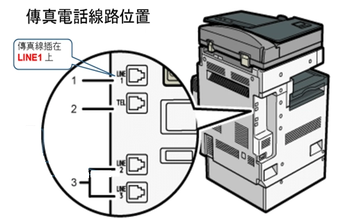 [ 傳真 ] Q. 影印機無法傳真怎麼辦？為何會傳真機顯示錯誤？