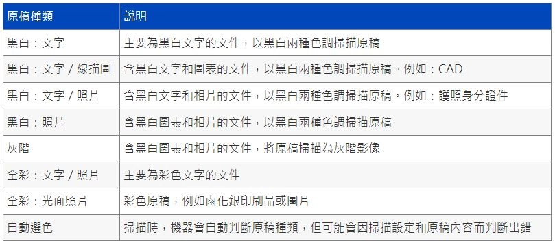 [ 掃描 ] Q. 當原稿模糊如何變更掃描原稿種類，提升掃描解析度？