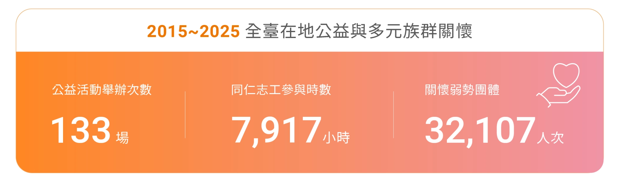 公益活動-企業社會回饋-ESG永續-CSR