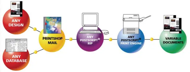 PrintShop Mail 7 PrintShop Mail 7