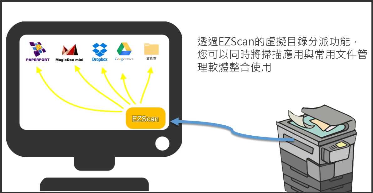 EZScan 掃瞄易點通 EZScan 掃瞄易點通