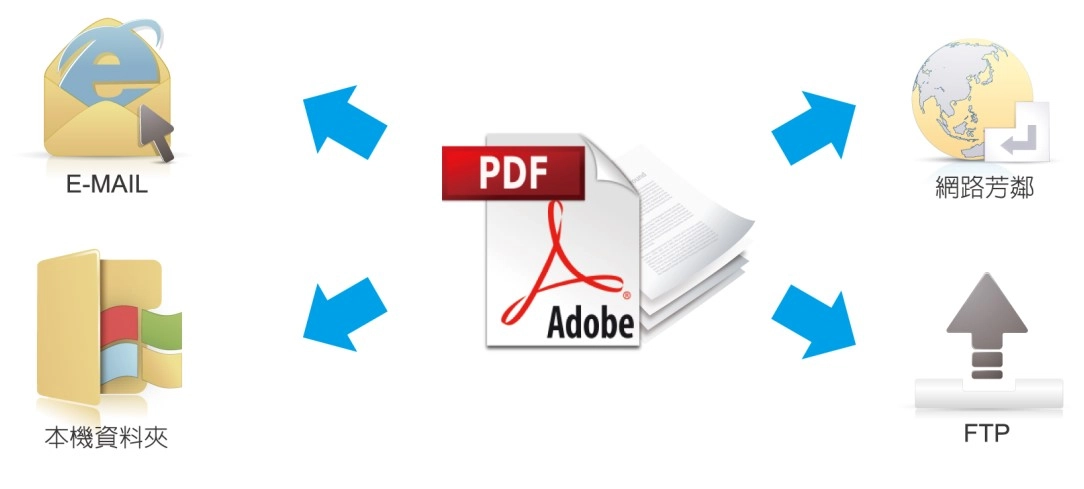 MagicDoc Mini 3文件擷取及辨識軟體 MagicDoc Mini 3文件擷取及辨識軟體