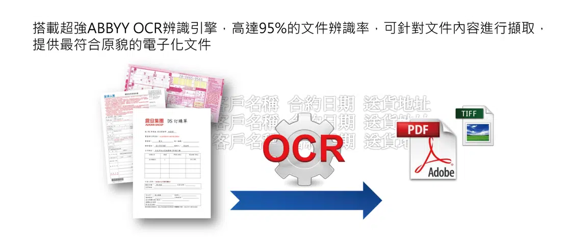 MagicDoc Mini 文件辨識及擷取軟體 MagicDoc Mini 文件辨識及擷取軟體