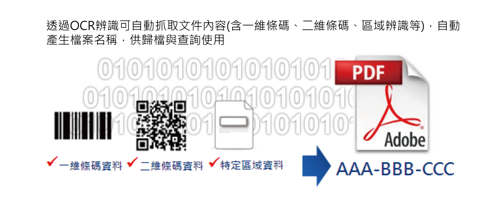 MagicDoc Mini 文件辨識及擷取軟體 MagicDoc Mini 文件辨識及擷取軟體