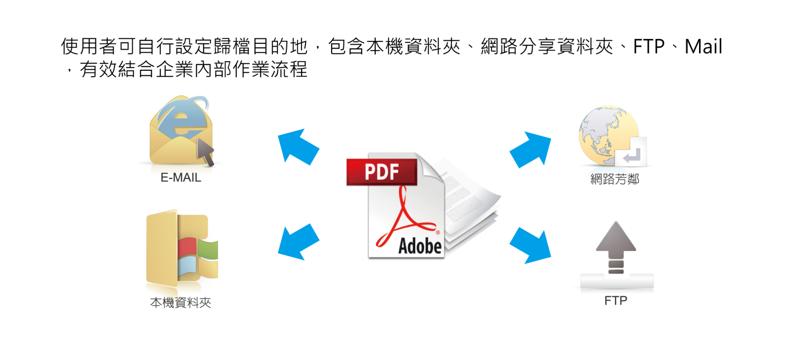 MagicDoc Mini 文件辨識及擷取軟體 MagicDoc Mini 文件辨識及擷取軟體