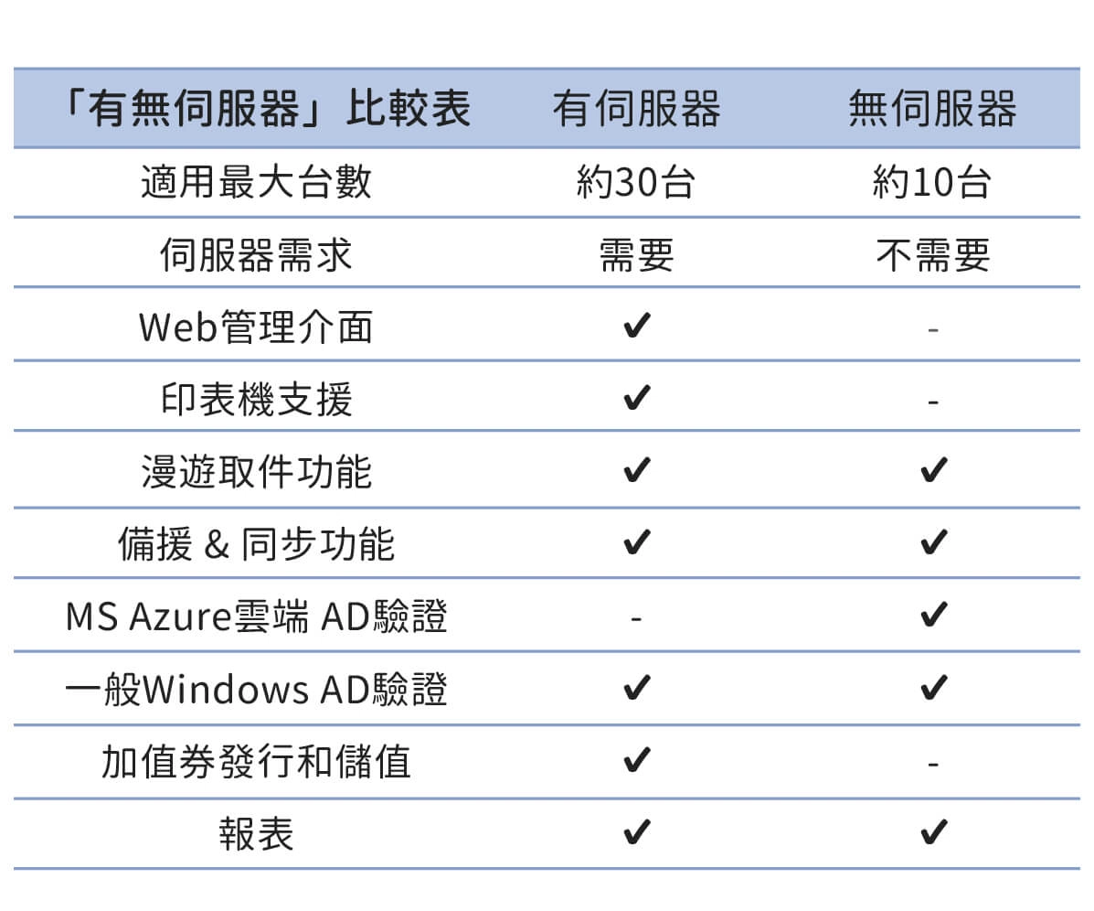 EZ Charger Suite 印量管理系統