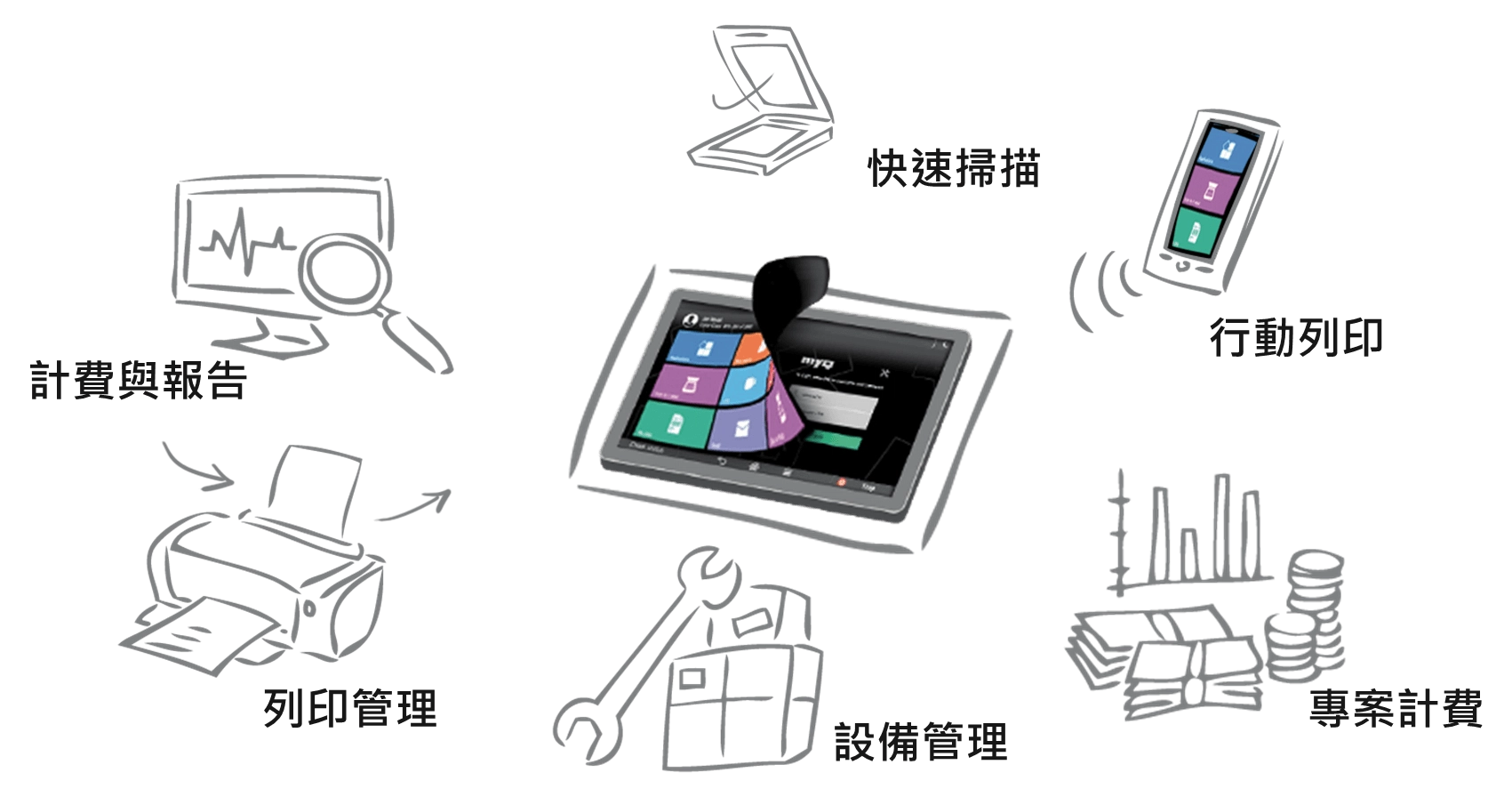 MyQ 印量管理系統 MyQ 印量管理系統