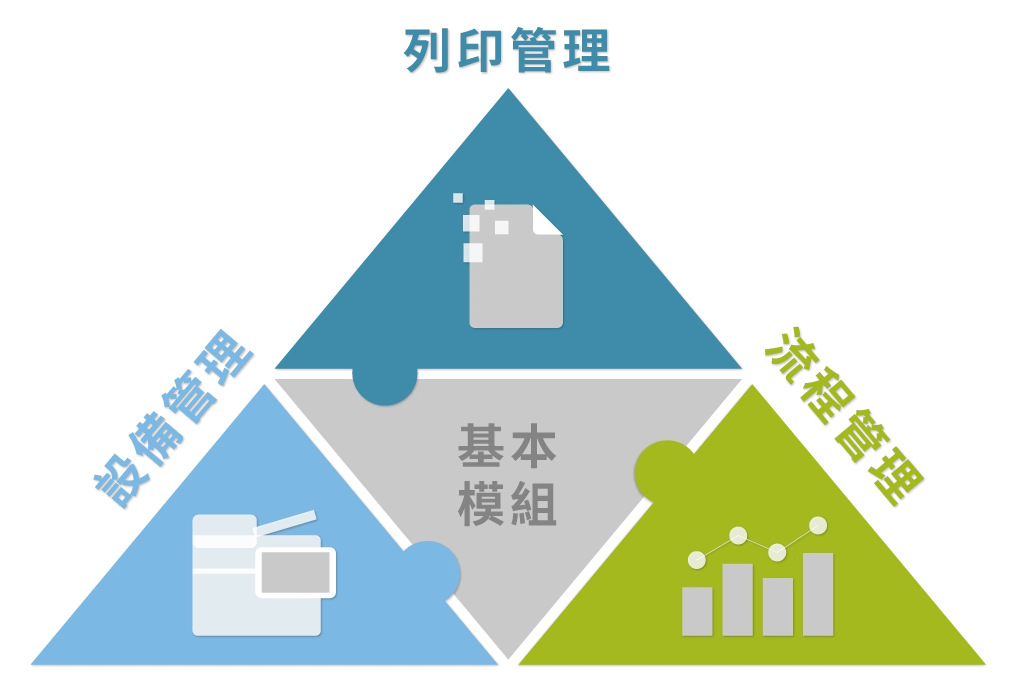 RICOH Streamline NX V3 印量管理系統