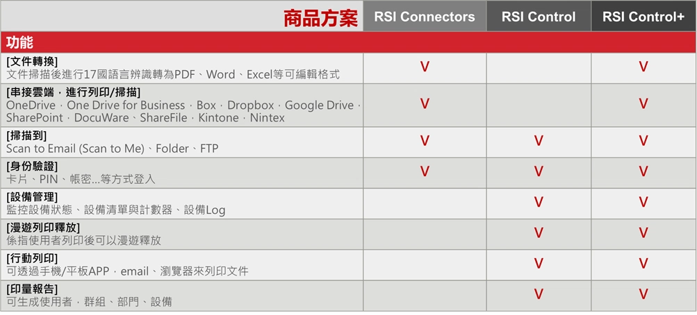RSI (RICOH Smart Integration)｜雲端訂閱商品