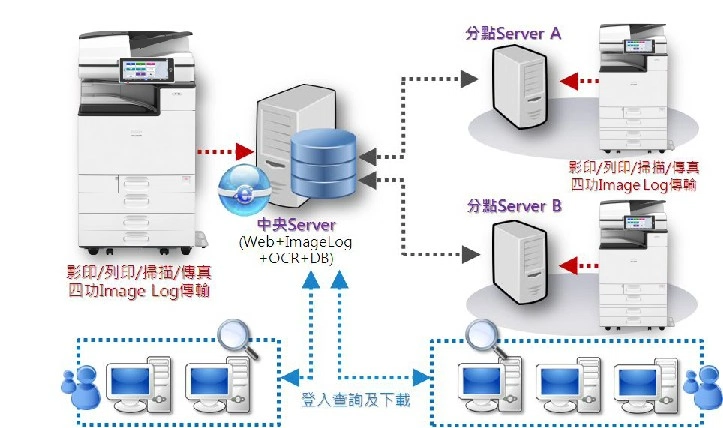 AURORA SmartMonitor 智能監控中心