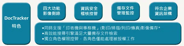 DocTracker 影印機資安解決方案