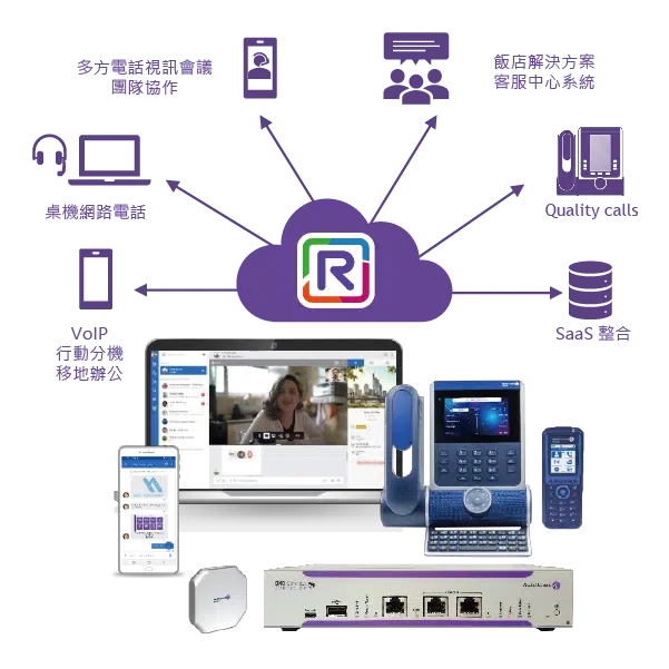 OXO Connect 電話交換機-應用方式 OXO Connect 電話交換機-應用方式