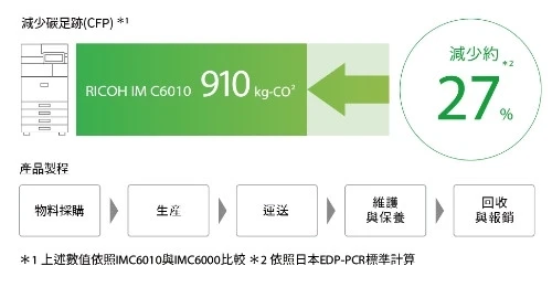 重點頁範本模組-圖文資訊(info1~15) RICOH IMC2010 彩色影印機