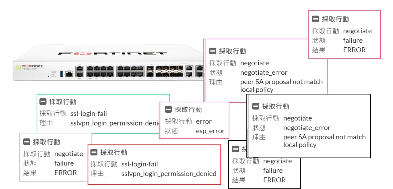 FortiGate 60F 防火牆 FortiGate 60F 防火牆