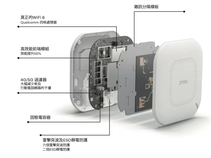 Zyxel NWA210AX 無線基地台 Zyxel NWA210AX 無線基地台
